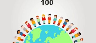 Kdyby bylo na světě jenom 100 lidí